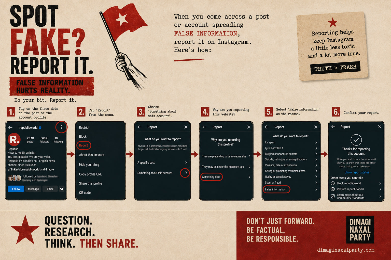 Abhiyan poster: Spot fake? Report it. False information hurts reality. Six numbered screenshots walk through reporting a post or account on Instagram &mdash; tap the three dots, tap Report, choose "Something about this account", pick "Something else", select "False information", confirm. Question. Research. Think. Then share.